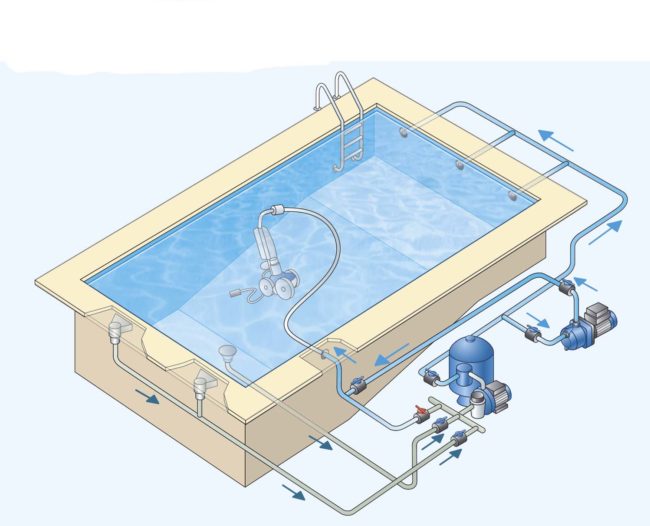 Choisir et installer un surpresseur pour robot de piscine
